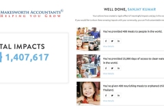 total-world-wide-impact